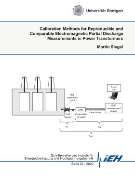 CALIBRATION METHODS FOR REPRODUCIBLE AND COMPARABLE ELECTROMAGNETIC PARTIAL DISC