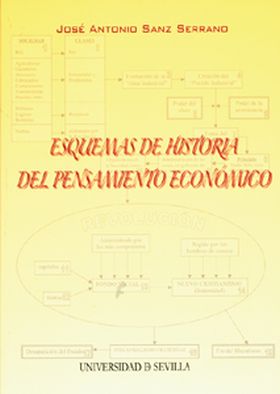 ESQUEMAS DE HISTORIA DEL PENSAMIENTO ECONÓMICO